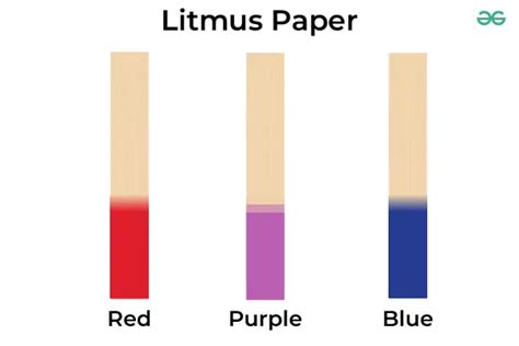 what does it mean when blue litmus paper turns red|Litmus .